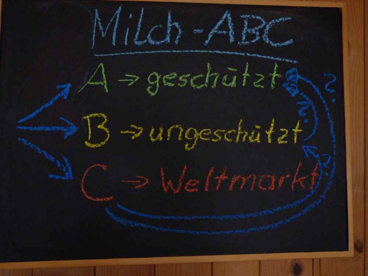 Richtpreise Für B- Und C-Milch Sinken Stark - Bauernzeitung.ch ...