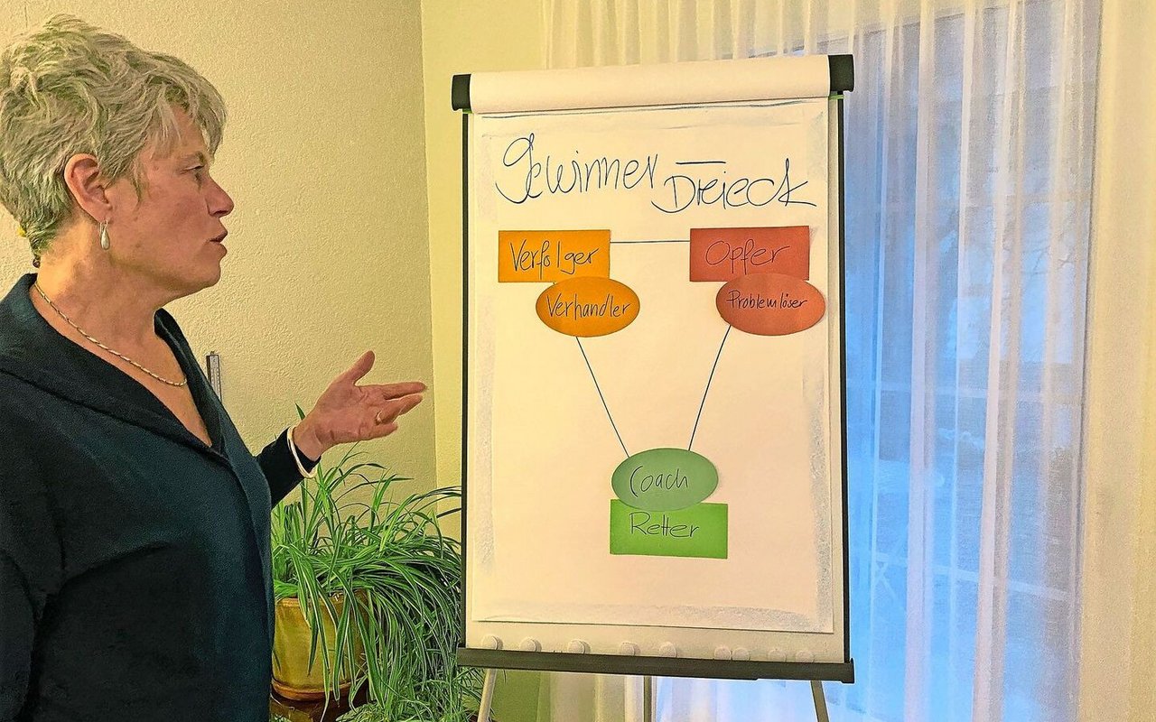 Das «Gewinner-Dreieck» auf dem Flipchart hilft den Klientinnen und Klienten zu verstehen, wie sich Menschen in Konflikten verhalten.