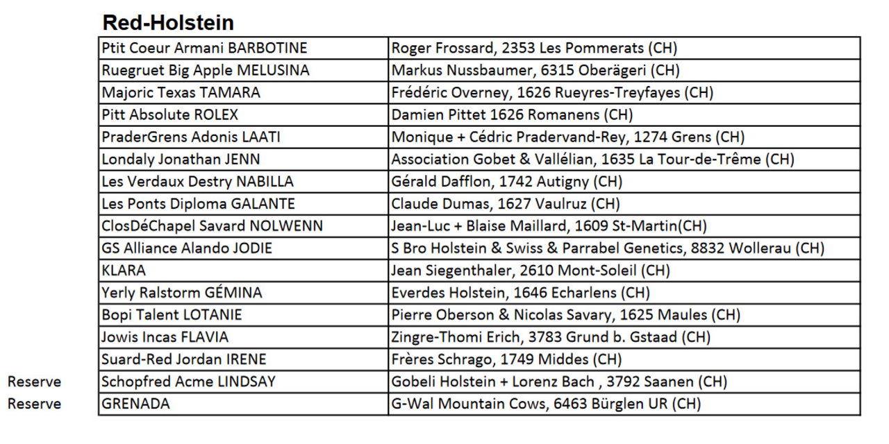 Liste der Red Holstein-Kühe für die Europaschau in Colmar. (Quelle Swissherdbook)