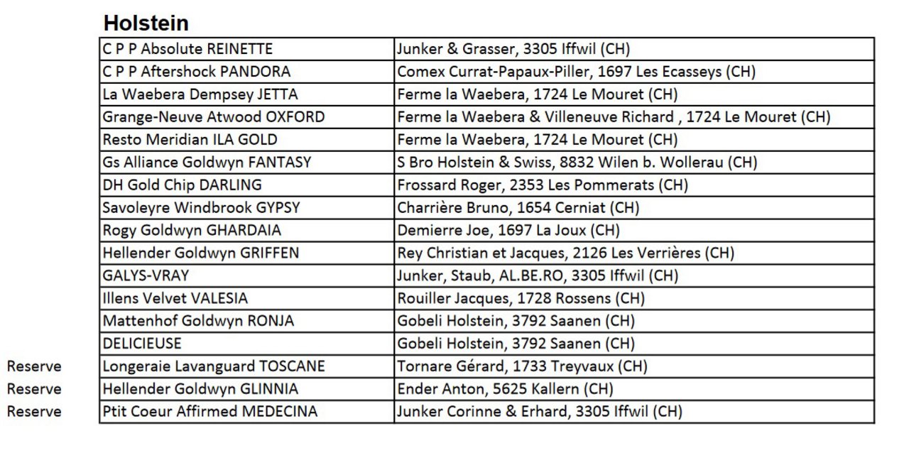 Liste der Holstein-Kühe für die Europaschau in Colmar. (Quelle Swissherdbook)